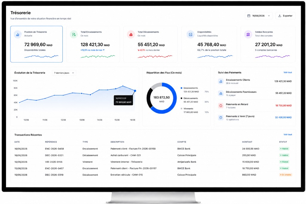 Gestion financière Digiparc
