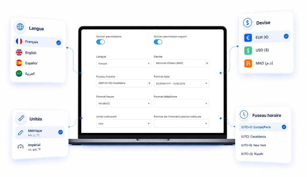 Langue et interface Digiparc