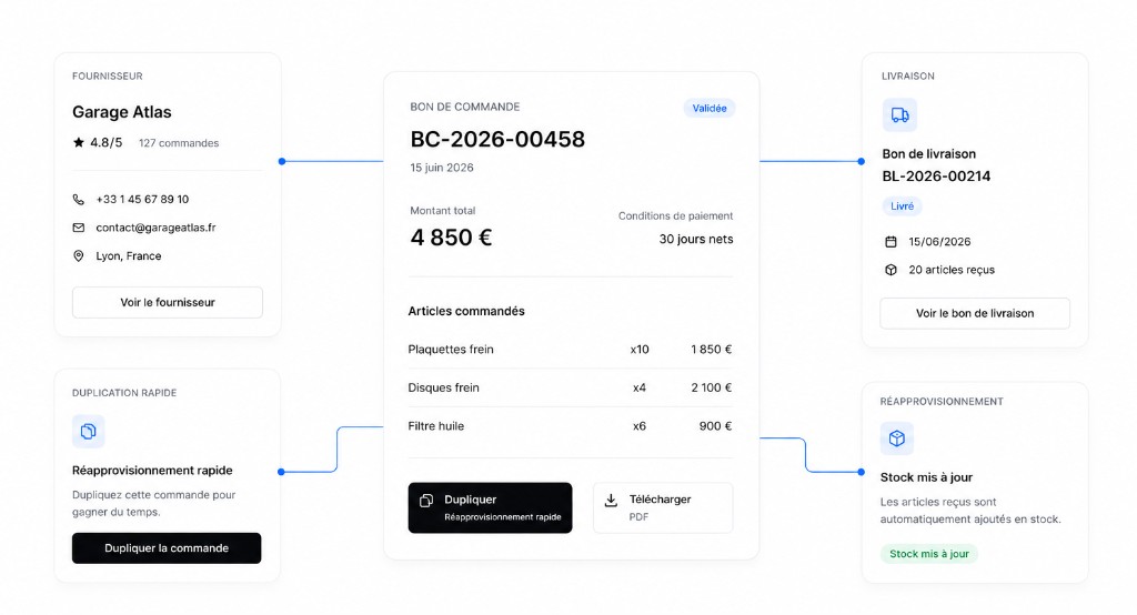 Création et personnalisation des bons de commande sur Digiparc
